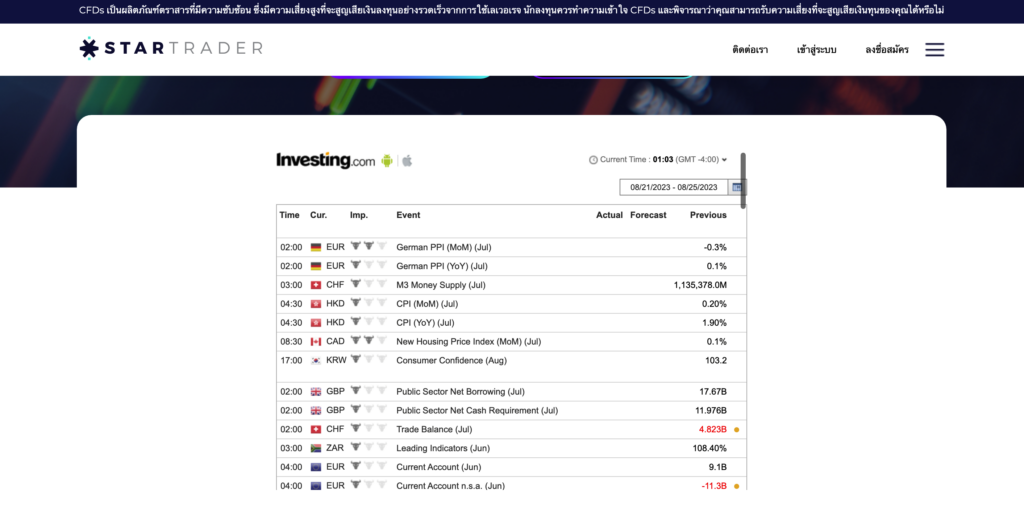 สิ่งที่ขับเคลื่อนราคาในตลาด Forex คือข่าวสารทางเศรษฐกิจต่าง ๆ เทรดเดอร์ต่างดูข่าวเพื่อใช้ทำการตัดสินใจเทรด โดยเฉพาะข่าวที่มีผลกระทบกับค่าเงิน