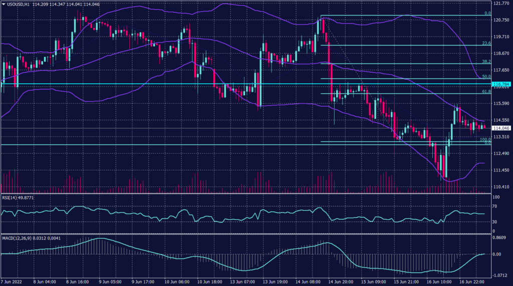 West Texas rude Graph candle for 17 June 2022